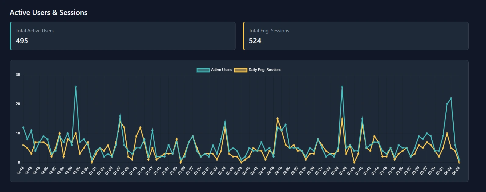 Nuclear Engagement Plugin Analytics