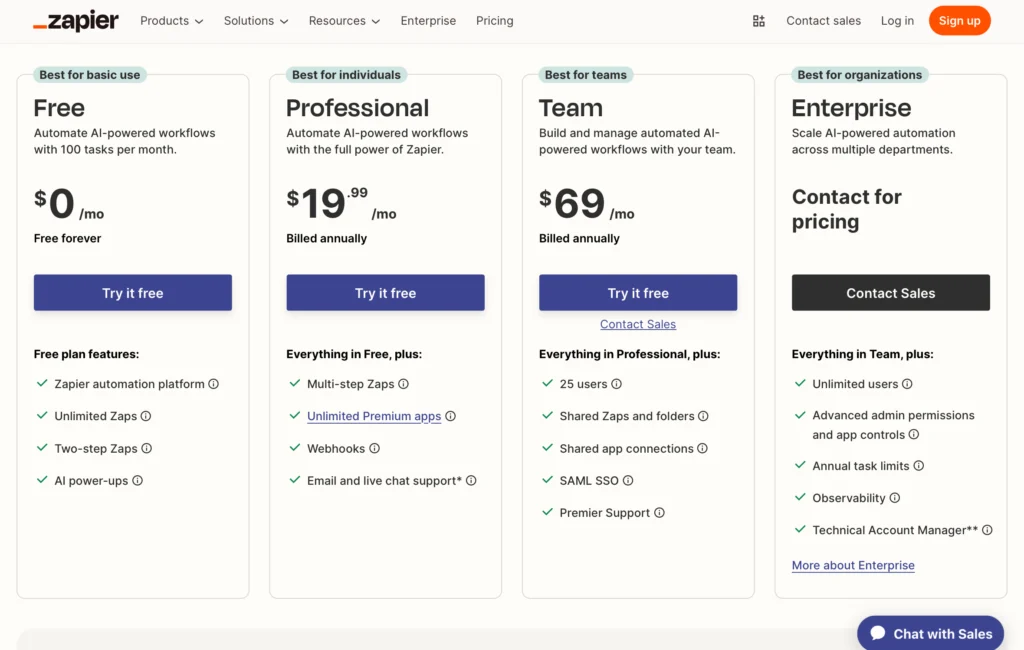 Pricing Plan For Zapier