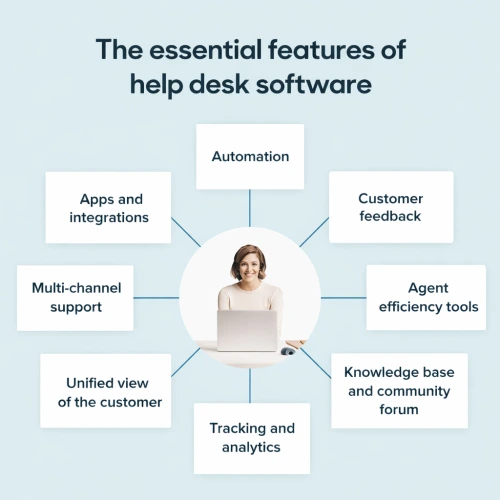 Help-Desk-For-Wordpress-Plugin-Support