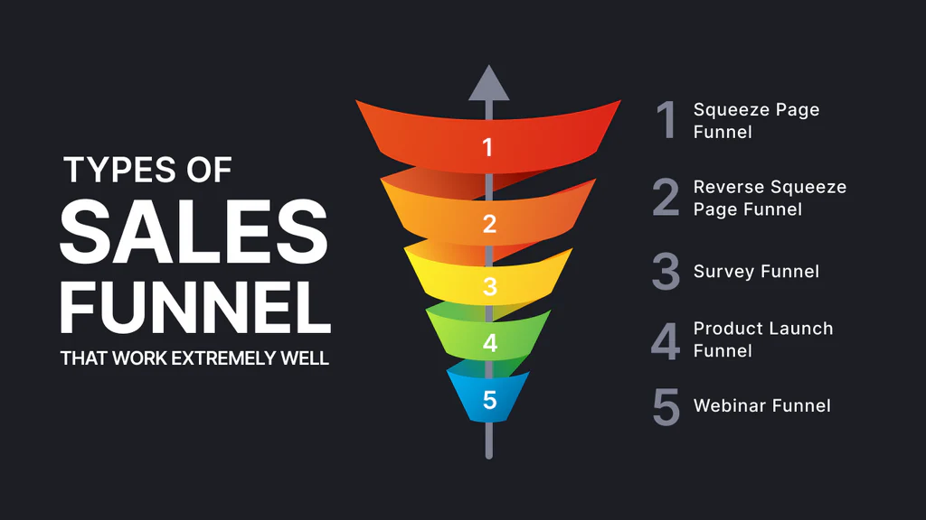 Sales Funnels
