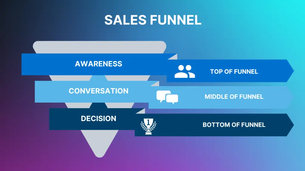 Sales Funnels