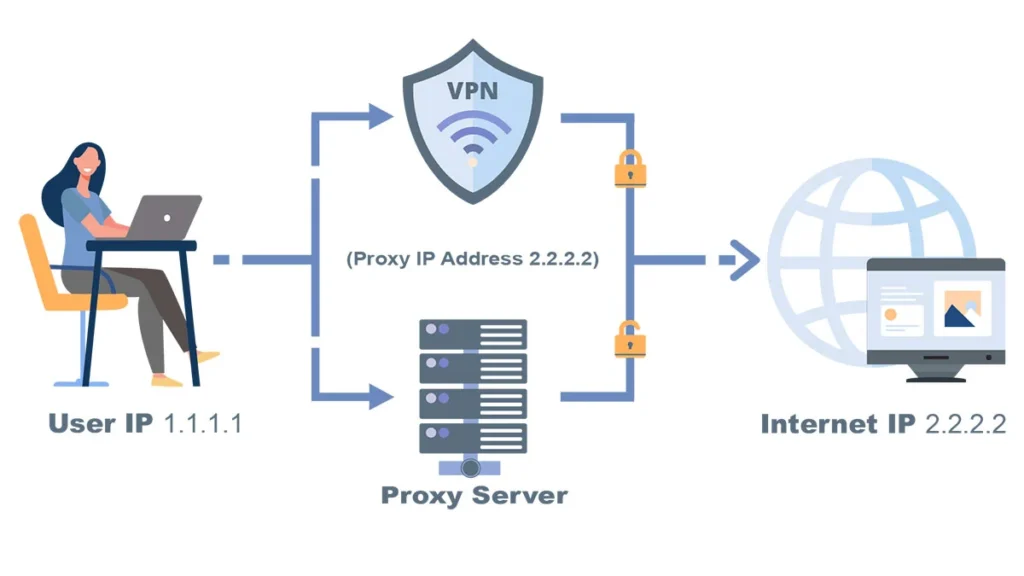 Proxy Server