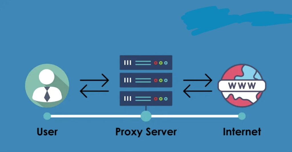 Proxy Server
