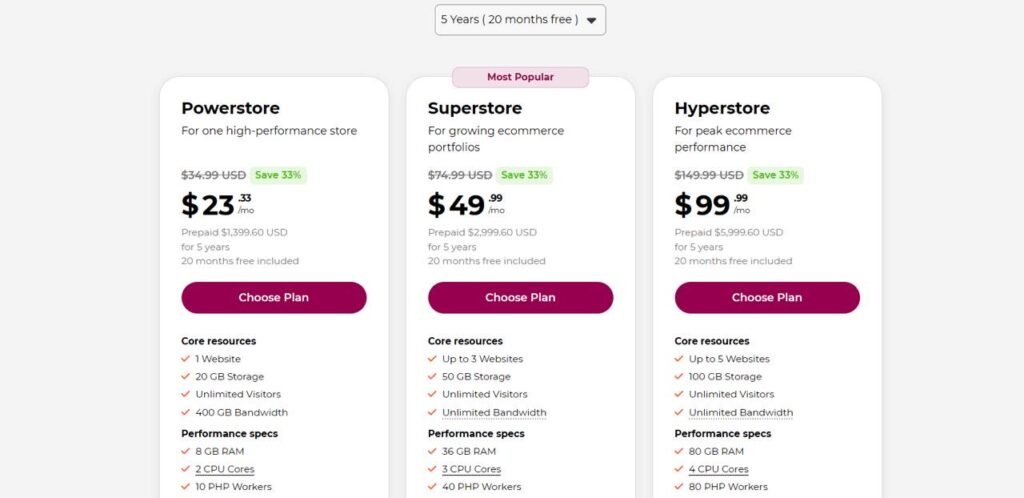 Woocommerce Hosting