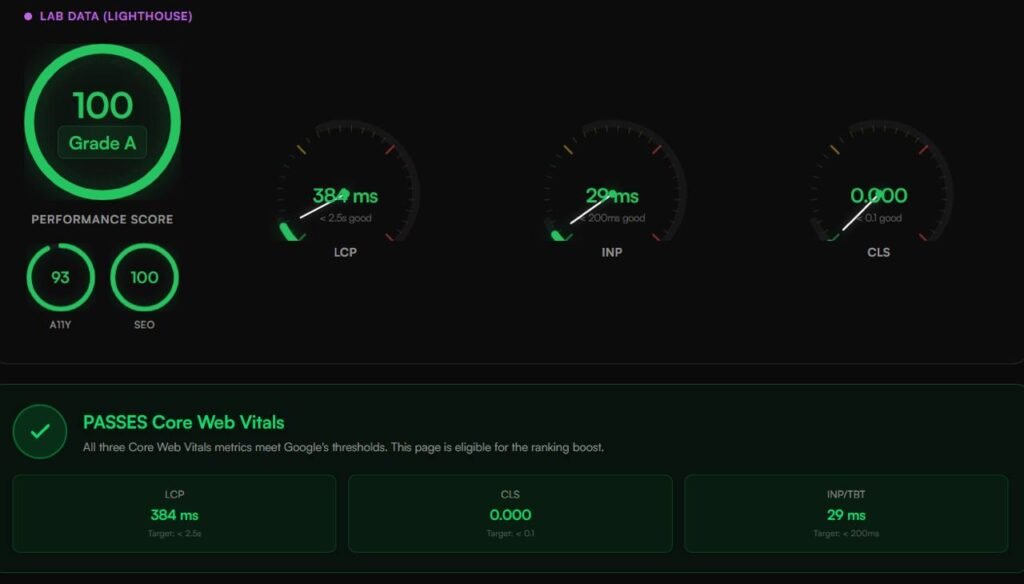 WPX Hosting Passing Web Vitals